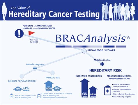 impact testing cancer|genetic testing for tumor cancer.